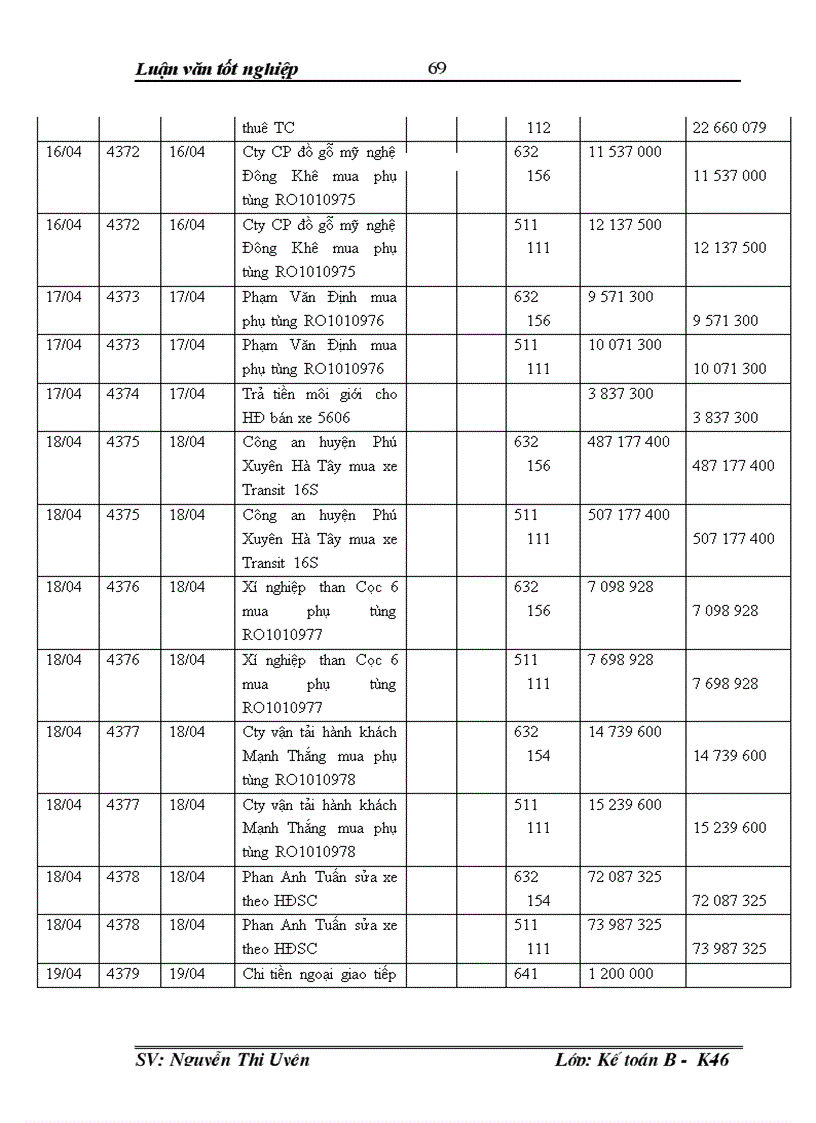 image for page Hoàn thiện tổ chức hạch toán doanh thu chi phí và xác định kết quả hoạt động kinh doanh tại Xí nghiệp cổ phần Đại lý Ford Hà Nội 1