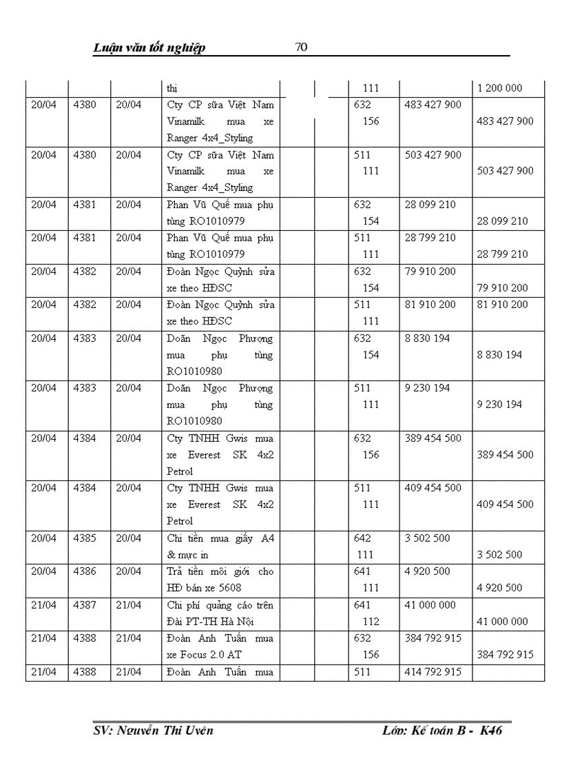 image for page Hoàn thiện tổ chức hạch toán doanh thu chi phí và xác định kết quả hoạt động kinh doanh tại Xí nghiệp cổ phần Đại lý Ford Hà Nội 1