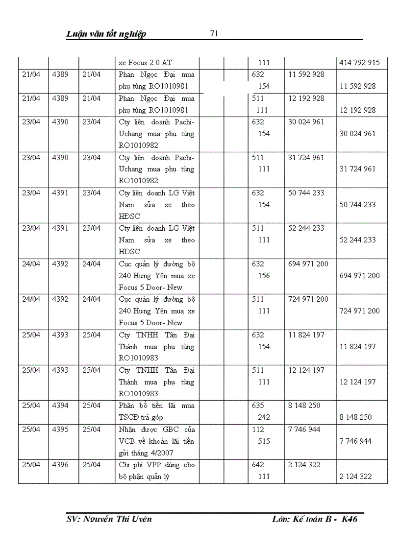 image for page Hoàn thiện tổ chức hạch toán doanh thu chi phí và xác định kết quả hoạt động kinh doanh tại Xí nghiệp cổ phần Đại lý Ford Hà Nội 1