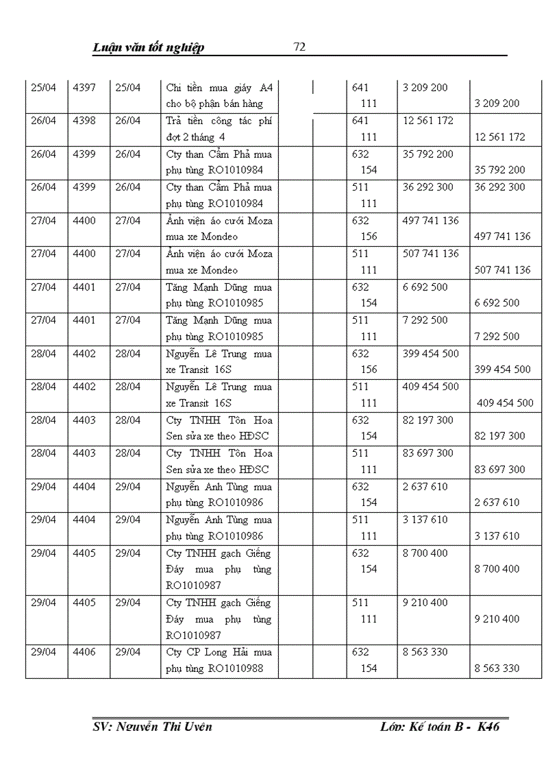 image for page Hoàn thiện tổ chức hạch toán doanh thu chi phí và xác định kết quả hoạt động kinh doanh tại Xí nghiệp cổ phần Đại lý Ford Hà Nội 1