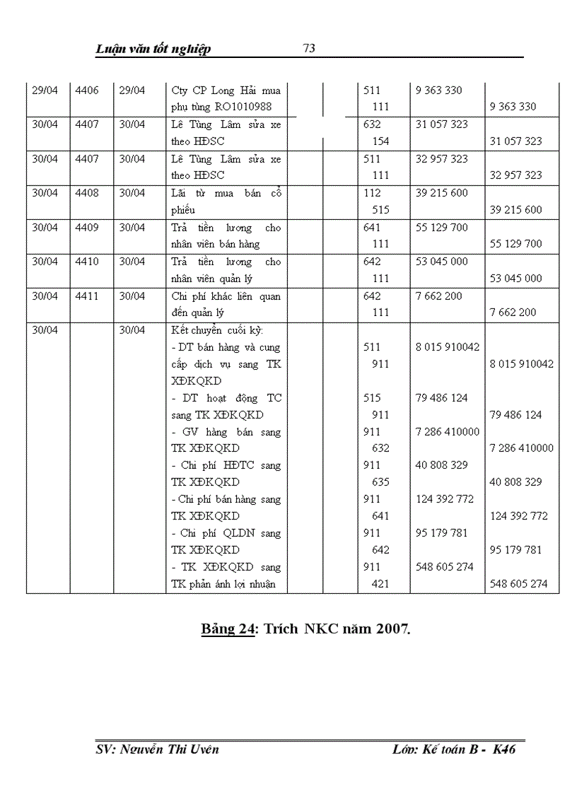 image for page Hoàn thiện tổ chức hạch toán doanh thu chi phí và xác định kết quả hoạt động kinh doanh tại Xí nghiệp cổ phần Đại lý Ford Hà Nội 1