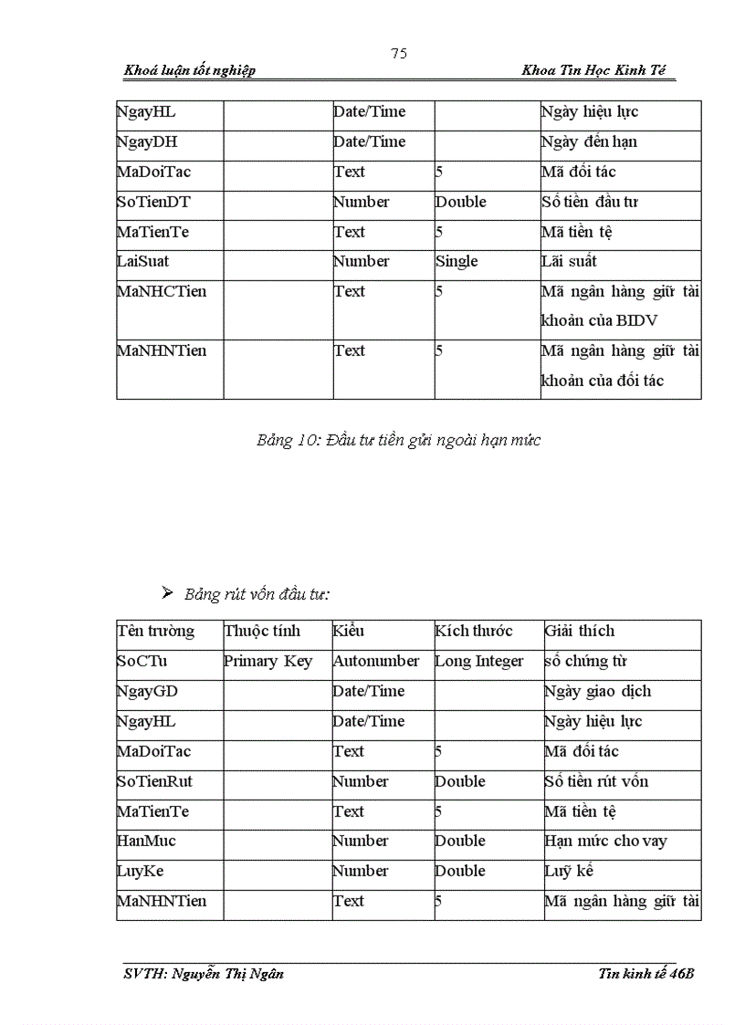 image for page Xây dựng hệ thống thông tin quản lý đầu tư tiền gửi của Ngân hàng Đầu tư và Phát triển Việt Nam