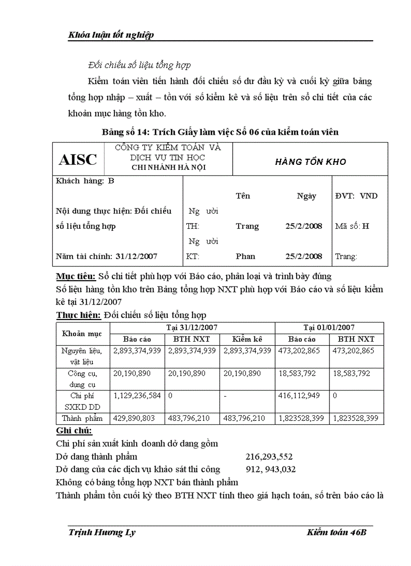 image for page Hoàn thiện kiểm toán hàng tồn kho trong kiểm toán báo cáo tài chính do Công ty Kiểm toán và Dịch vụ Tin học AISC thực hiện