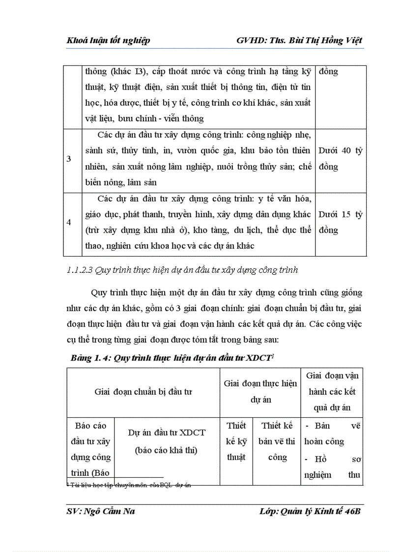 image for page Hoàn thiện công tác quản lý dự án đầu tư xây dựng công trình tại BQL dự án của TW
