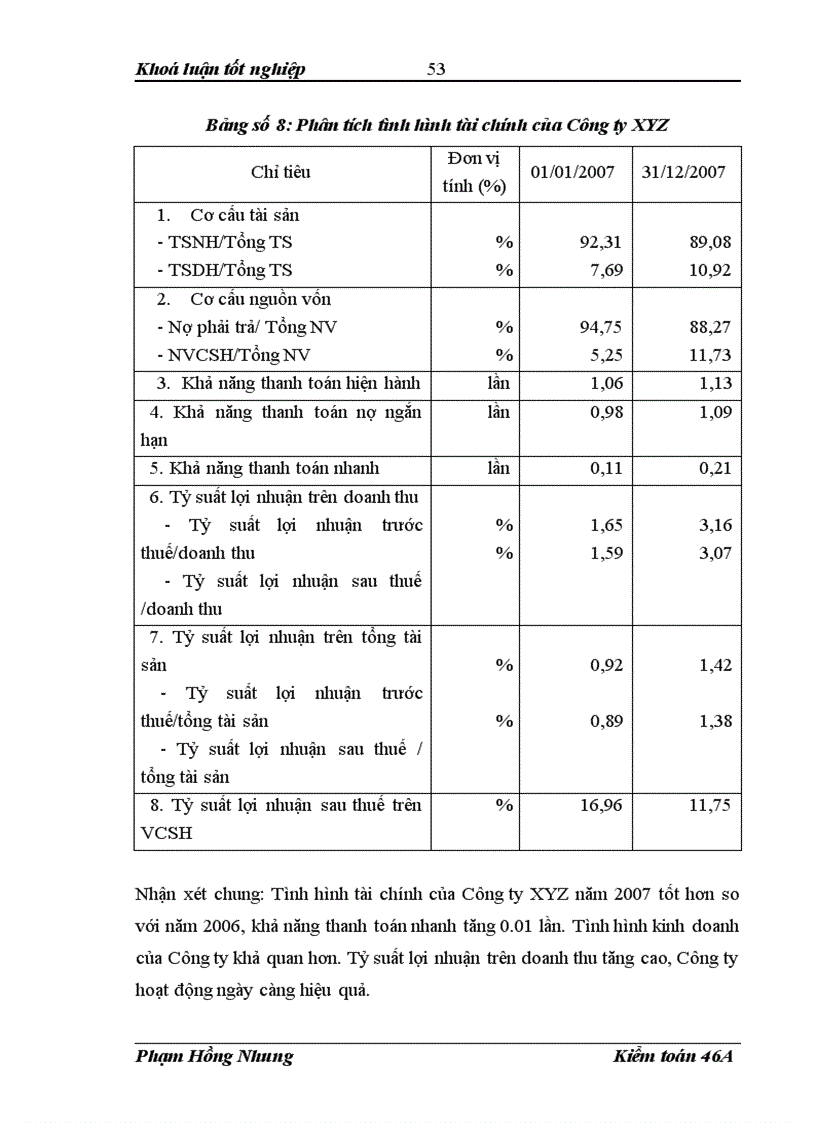 image for page Hoàn thiện kỹ thuật thu thập bằng chứng kiểm toán trong kiểm toán báo cáo tài chính tại Công ty TNHH Kiểm toán và Tư vấn A C