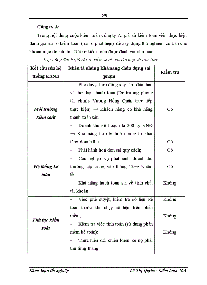 image for page Hoàn thiện kiểm toán khoản mục doanh thu trong kiểm toán Báo cáo tài chính tại công ty TNHH Tư vấn kế toán và kiểm toán Việt Nam