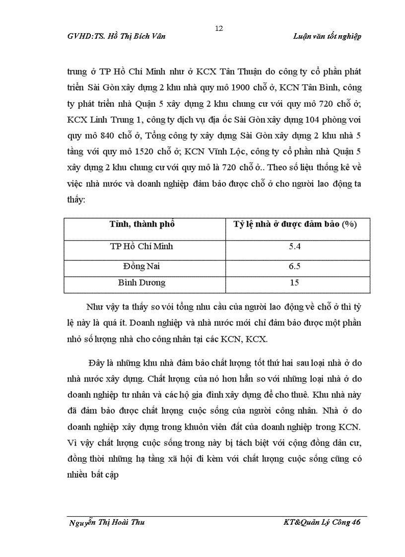 image for page Phát triển nhà ở cho công nhân tại các khu công nghiệp khu chế xuất ở Việt Nam Thực trạng và giải pháp