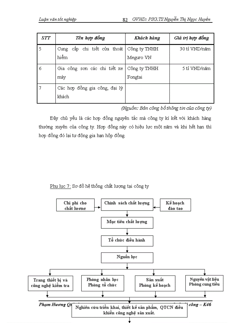 image for page Hoàn thiện quản lý chất lượng theo tiêu chuẩn ISO 9001 2000 tại công ty TNHH Kim khí Thăng Long