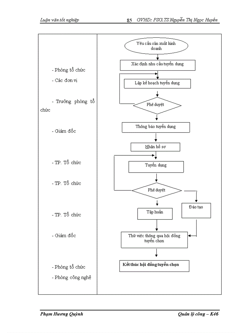 image for page Hoàn thiện quản lý chất lượng theo tiêu chuẩn ISO 9001 2000 tại công ty TNHH Kim khí Thăng Long