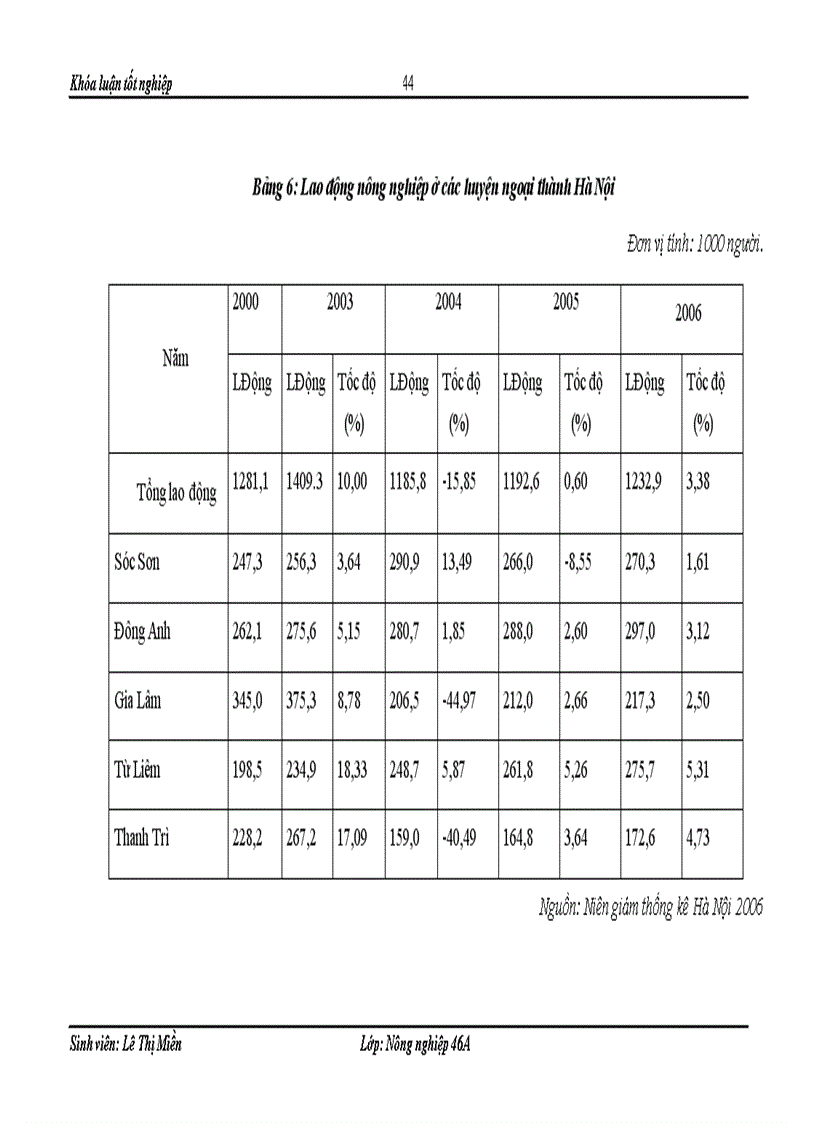 image for page Một số giải pháp tạo việc làm cho người lao động nông nghiệp nông thôn bị thu hồi đất do tác động của đô thị hóa ở ngoại thành Hà Nội