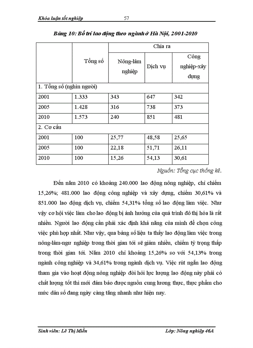 image for page Một số giải pháp tạo việc làm cho người lao động nông nghiệp nông thôn bị thu hồi đất do tác động của đô thị hóa ở ngoại thành Hà Nội