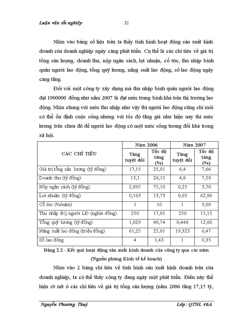 image for page Hoàn thiện công tác đào tạo và phát triển nguồn nhân lực tại Công ty cổ phần Cơ giới và xây dựng Thăng Long