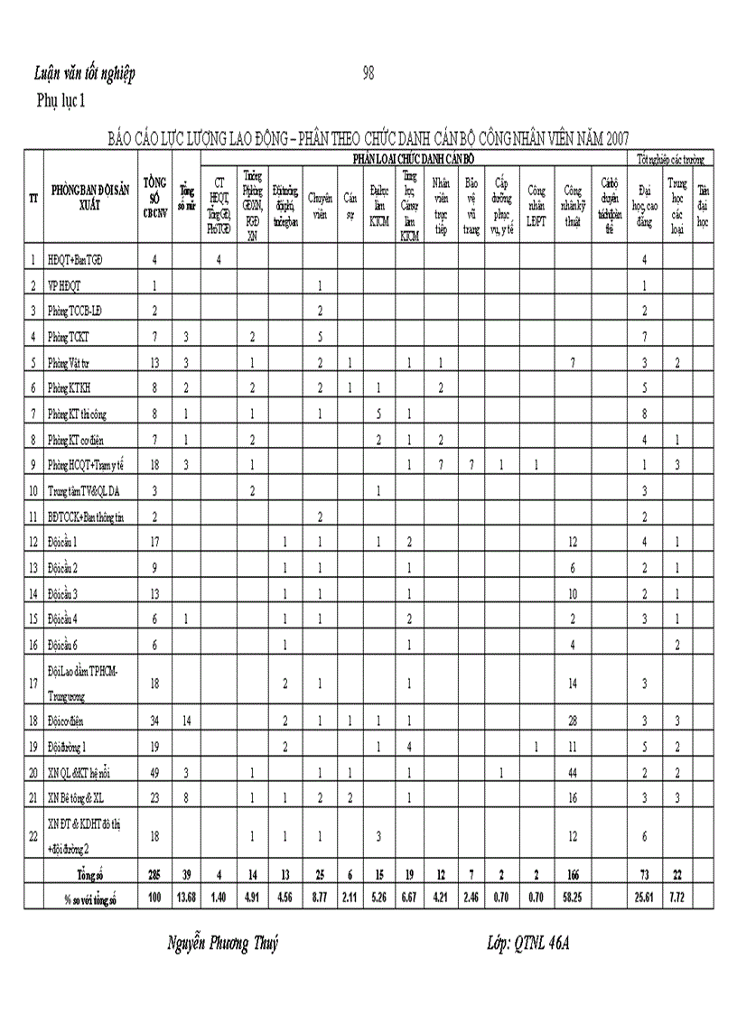 image for page Hoàn thiện công tác đào tạo và phát triển nguồn nhân lực tại Công ty cổ phần Cơ giới và xây dựng Thăng Long