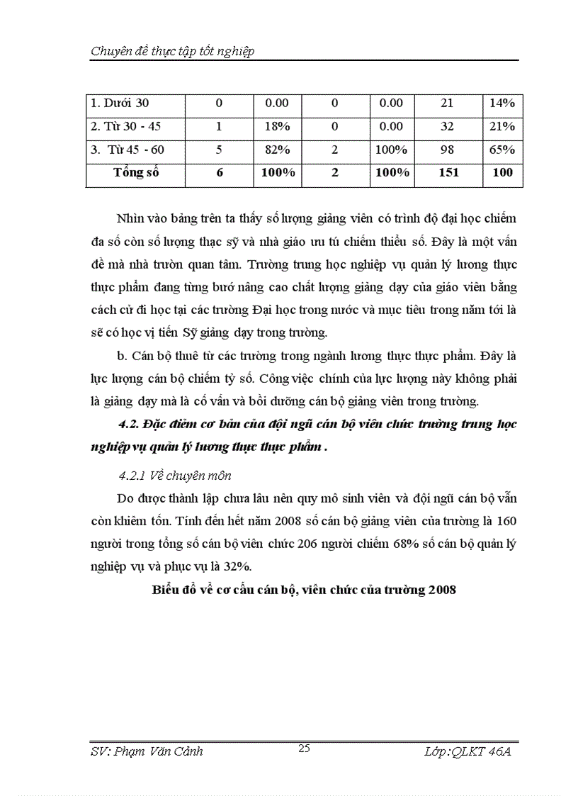 image for page Thực trạng và giải pháp nâng cao chất lượng đào tạo và phát triển đội ngũ cán bộ viên chức trường Trung học nghiệp vụ quản lý lương thực thực phẩm