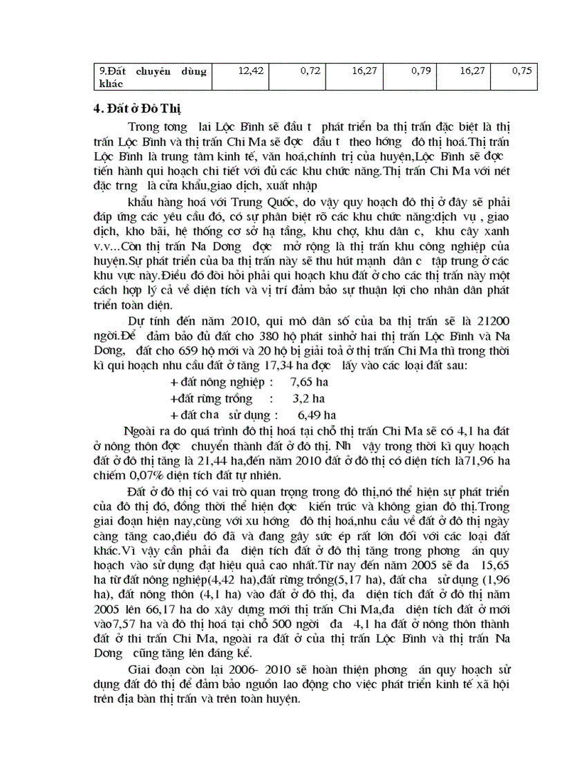 image for page Cơ sở khoa học của quy hoạch sử dụng đất đai huyện Lộc Bình Tỉnh Lạng Sơn thời kỳ 2001 2010