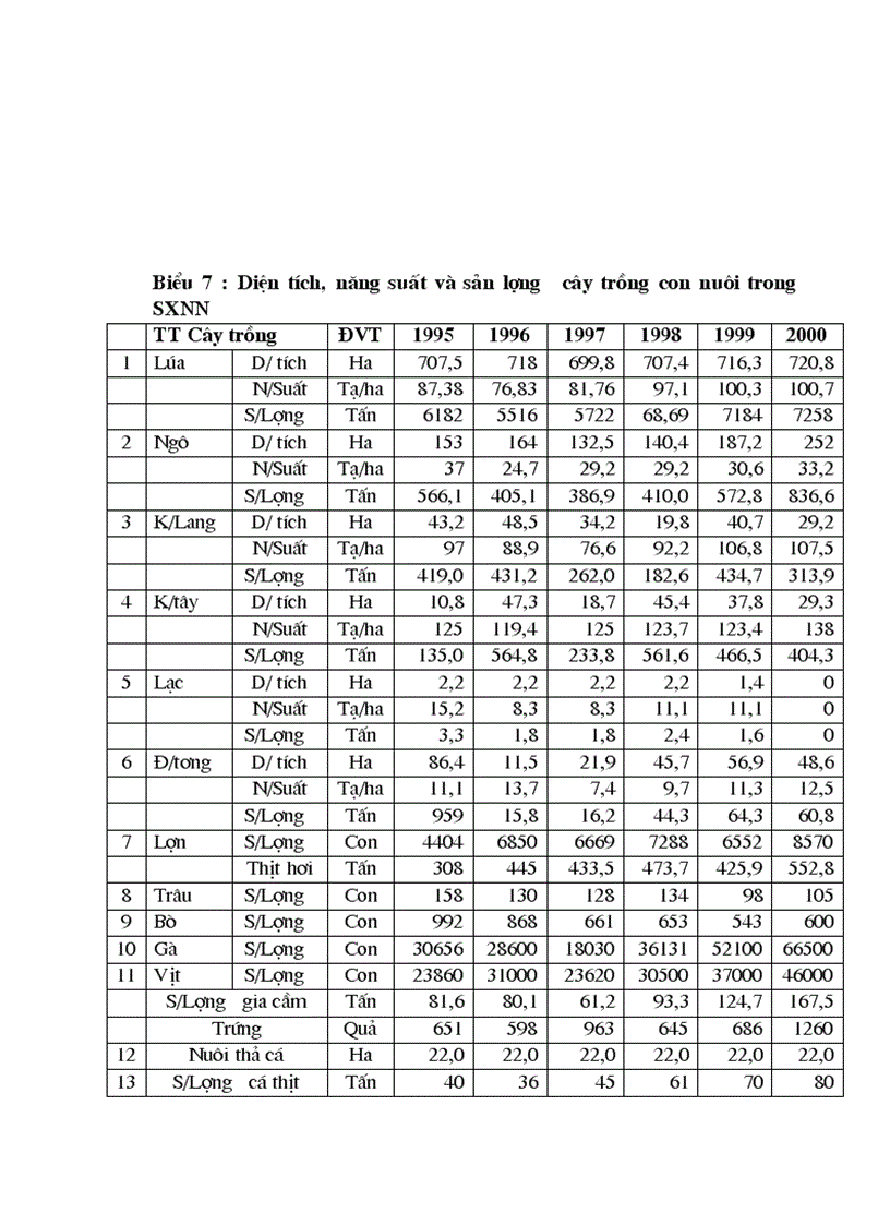 image for page Định hướng và giải pháp chuyển dịch cơ cấu cây trồng trên đất trồng lúa sang sản xuất nông thuỷ sản khác ở xã Phương Tú ứng Hoà Hà Tây 1