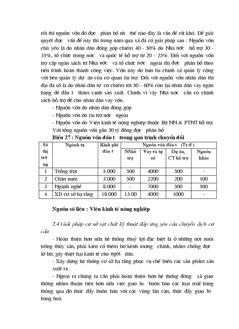 image for page Định hướng và giải pháp chuyển dịch cơ cấu cây trồng trên đất trồng lúa sang sản xuất nông thuỷ sản khác ở xã Phương Tú ứng Hoà Hà Tây 1