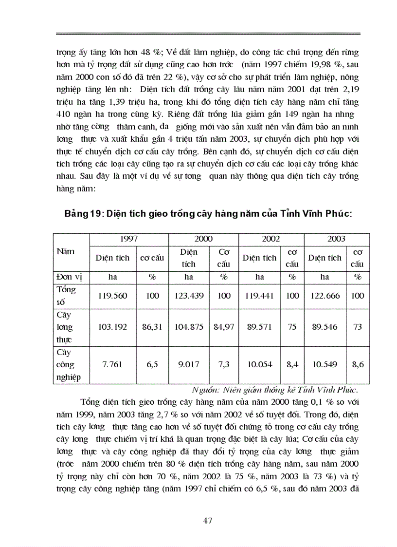 image for page Phương hướng và giải pháp thúc đẩy chuyển dịch cơ cấu kinh tế ngành nông nghiệp Tỉnh Vĩnh Phúc giai đoạn 2004 2010 1