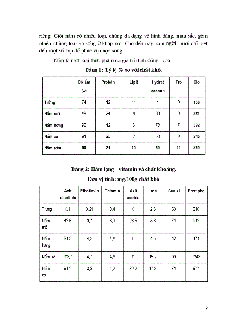 image for page Phân tích hiệu quả kinh tế của sản xuất nấm ở xã Tân Lập huyện Đan Phượng tỉnh Hà Tây