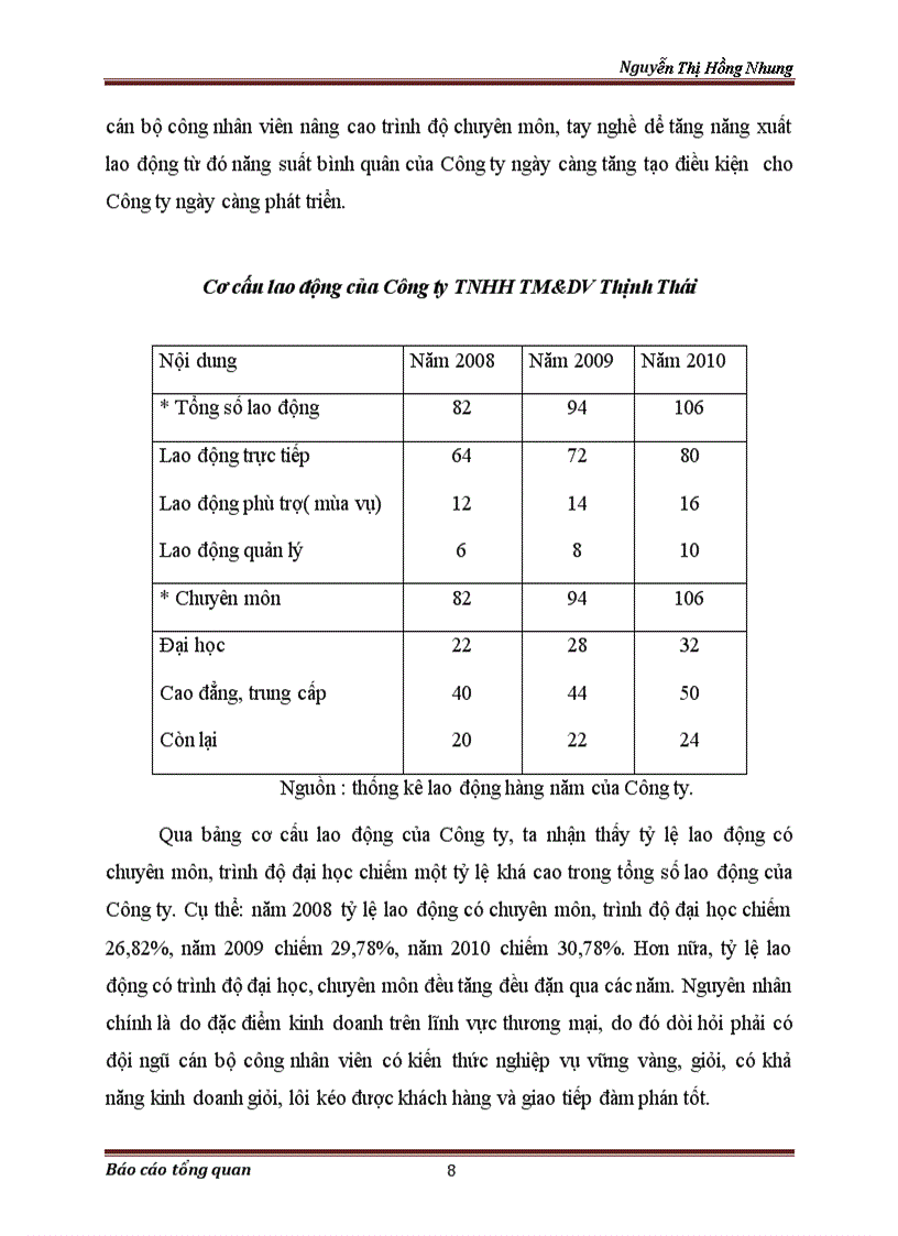 image for page Báo cáo thực tập tại Công ty trách nhiệm hữu hạn thương mại và dịch vụ Thịnh Thái