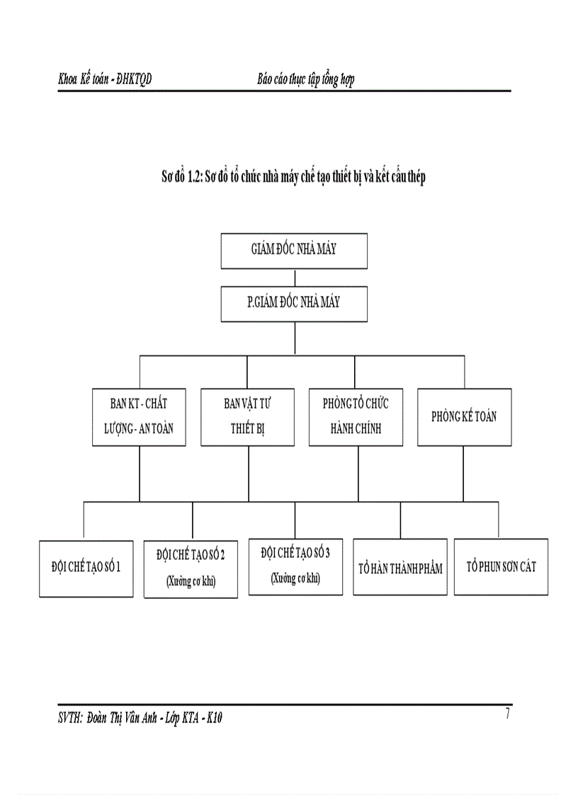 image for page Đánh giá về tình hình tổ chức hạch toán kế toán tại Công ty Cổ phần Lilama 10 Nhà máy chế tạo thiết bị và kết cấu thép