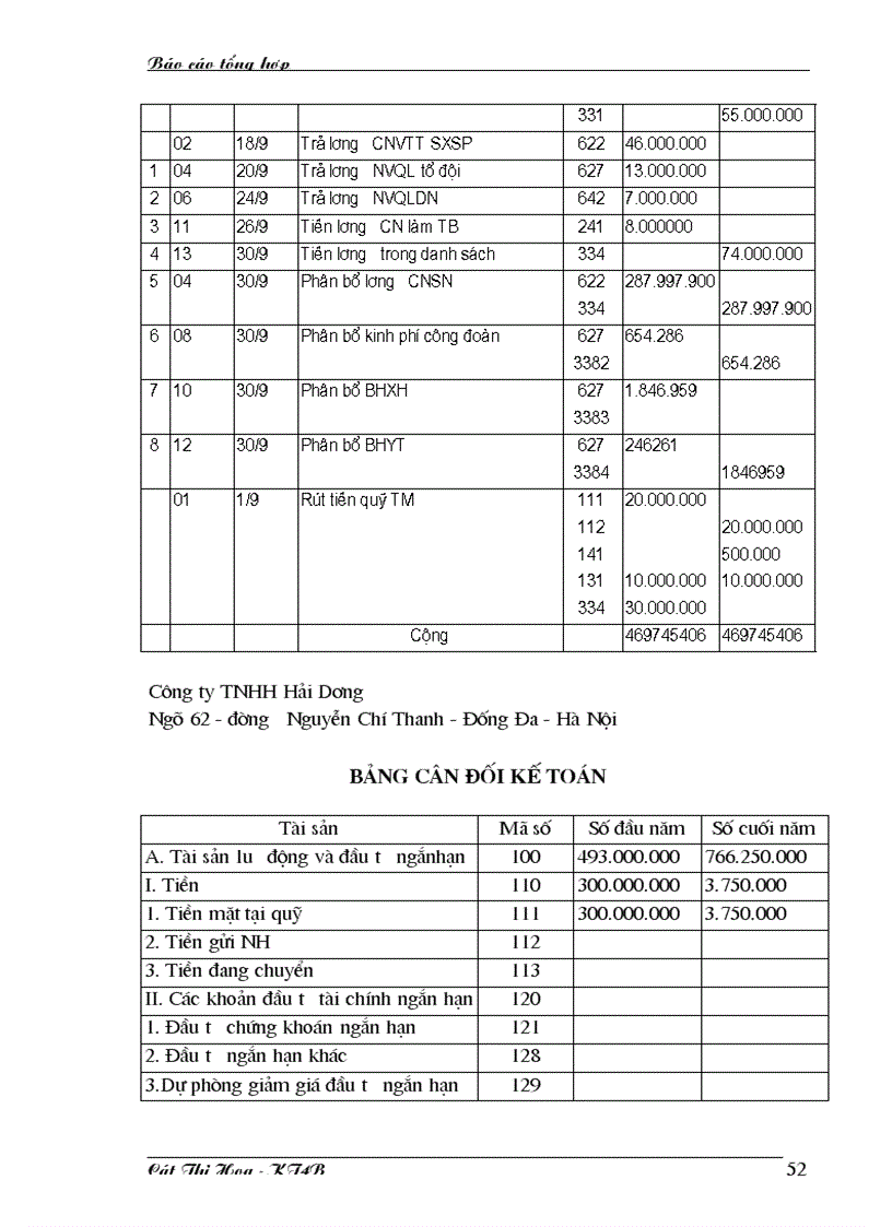 image for page Một số ý kiến nhận xét và đề xuất về công tác kế toán tại Công ty TNHH Hải Dương