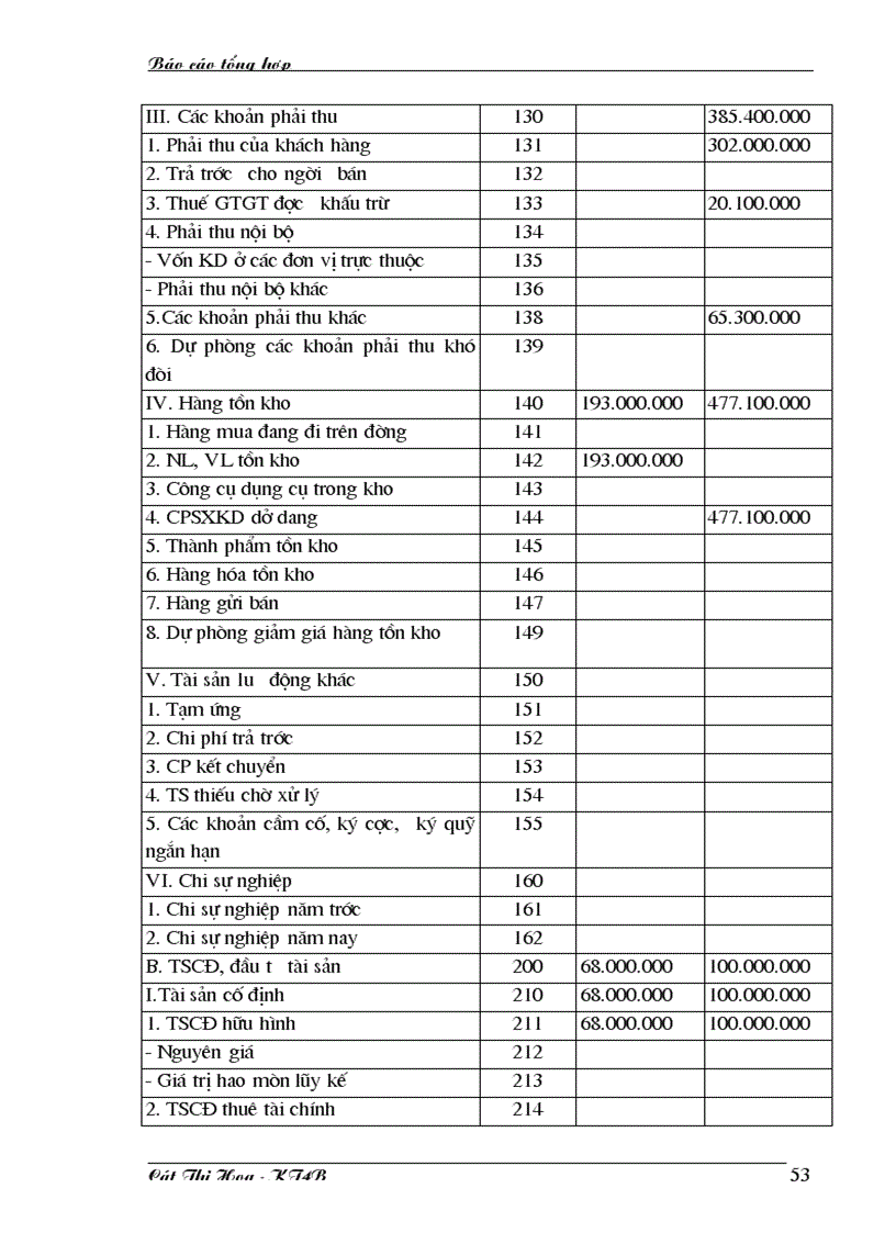 image for page Một số ý kiến nhận xét và đề xuất về công tác kế toán tại Công ty TNHH Hải Dương
