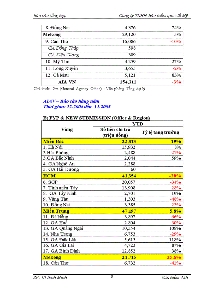 image for page Báo cáo thực tập tại Công ty TNHH Bảo hiểm quốc tế Mỹ tại Việt Nam