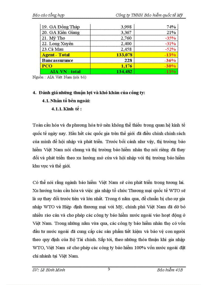 image for page Báo cáo thực tập tại Công ty TNHH Bảo hiểm quốc tế Mỹ tại Việt Nam