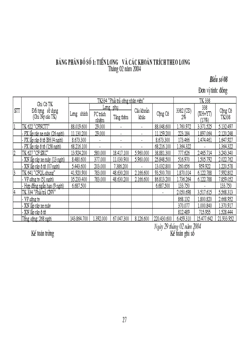 image for page Thực trạng công tác kế toán tập hợpchi phí sản xuất tính giá thành sản phẩm tại Công ty thương mại và sản xuất thiết bị vật tư giao thông vận tải