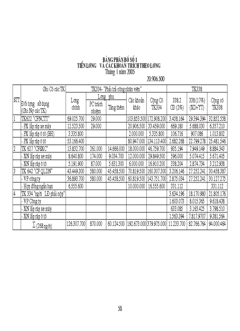 image for page Thực trạng công tác kế toán tập hợpchi phí sản xuất tính giá thành sản phẩm tại Công ty thương mại và sản xuất thiết bị vật tư giao thông vận tải