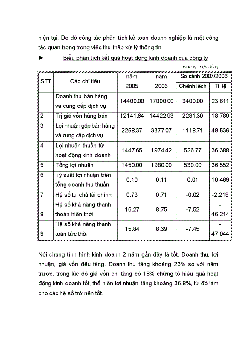 image for page Báo cáo thực tập tại Công ty TNHH Dịch vụ thương mại Đông Dương