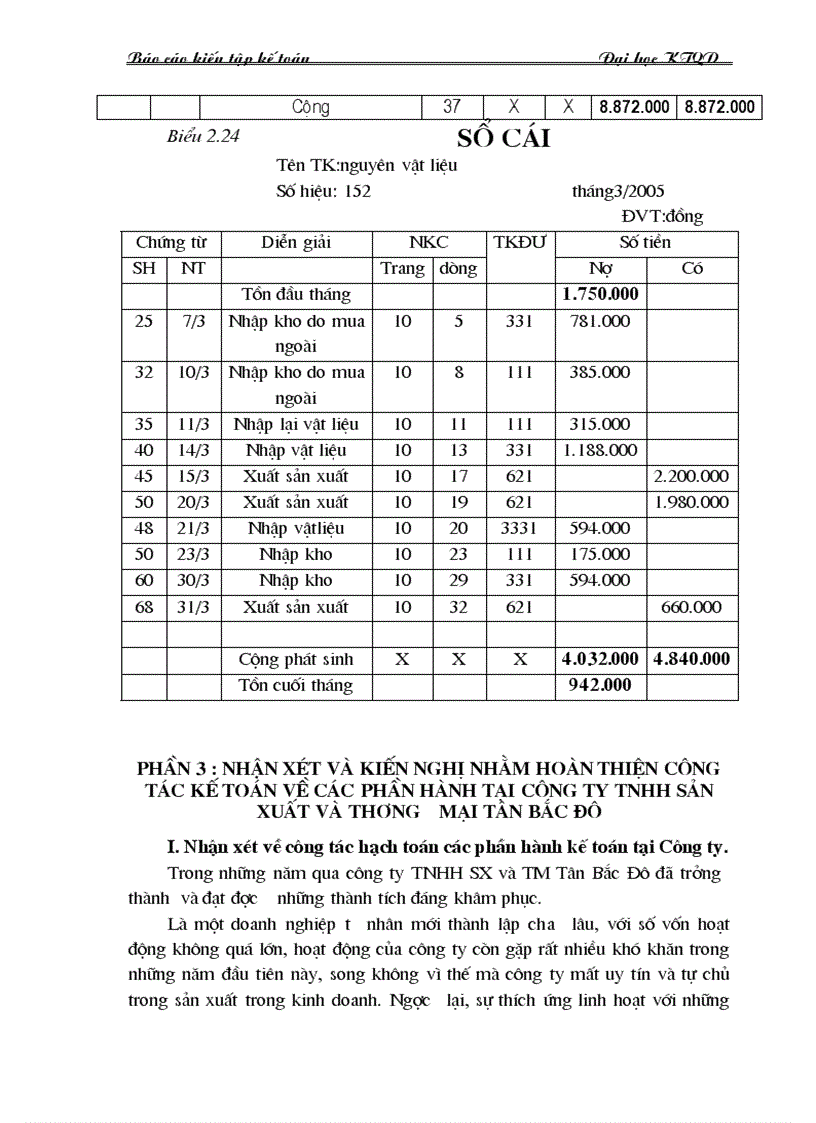 image for page Báo cáo thực tập tại Công ty TNHH sản xuất và thương mại Tân Bắc Đô