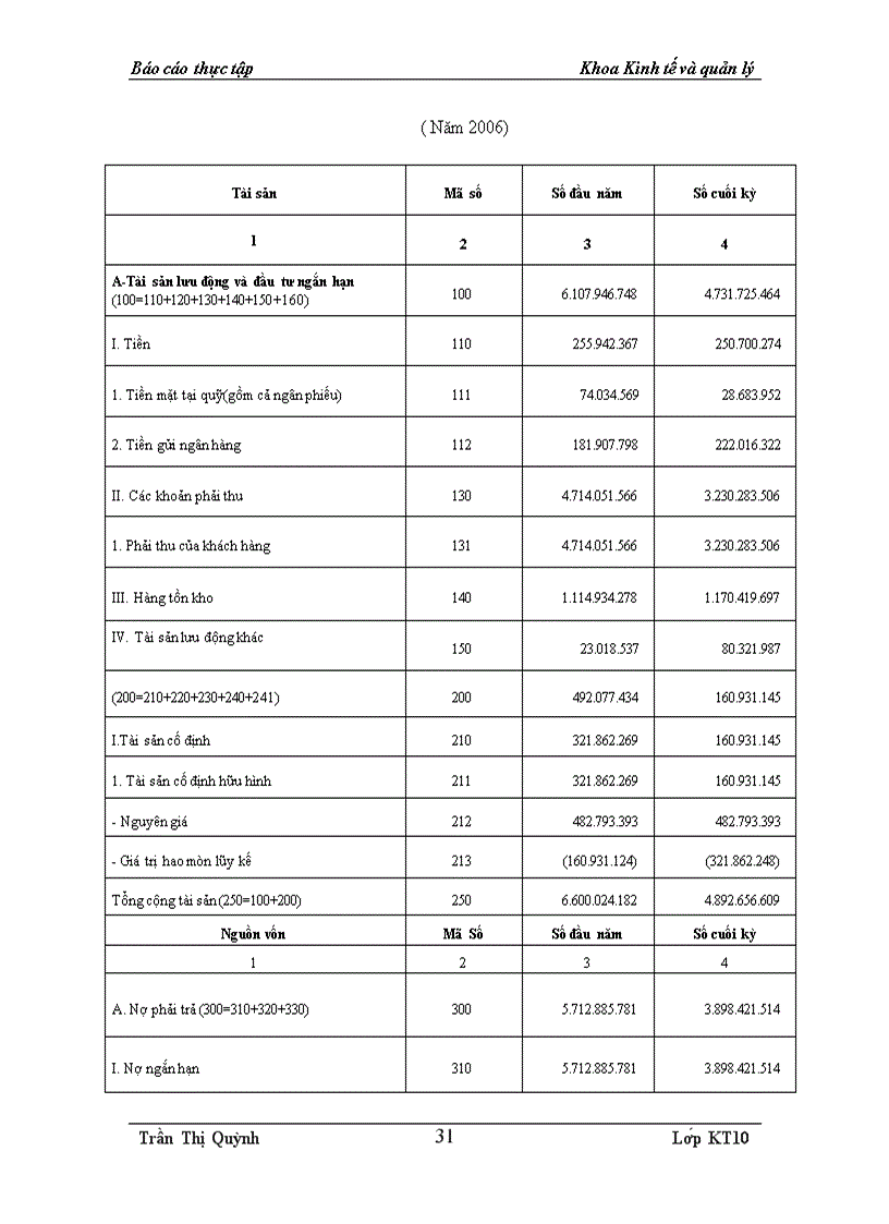 image for page Báo cáo thực tập tại Công ty TNHH Mai Dương