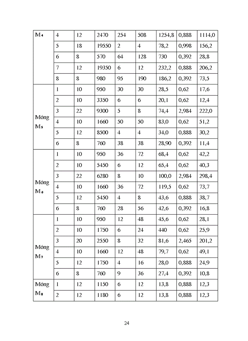 image for page Thiết kế thi công công trình