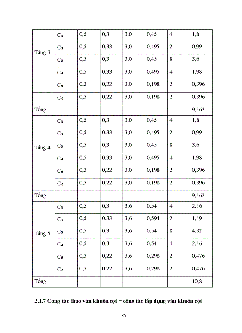 image for page Thiết kế thi công công trình