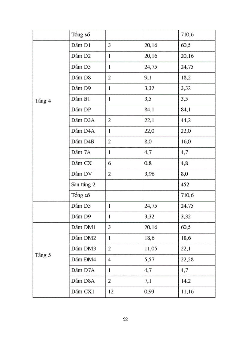 image for page Thiết kế thi công công trình