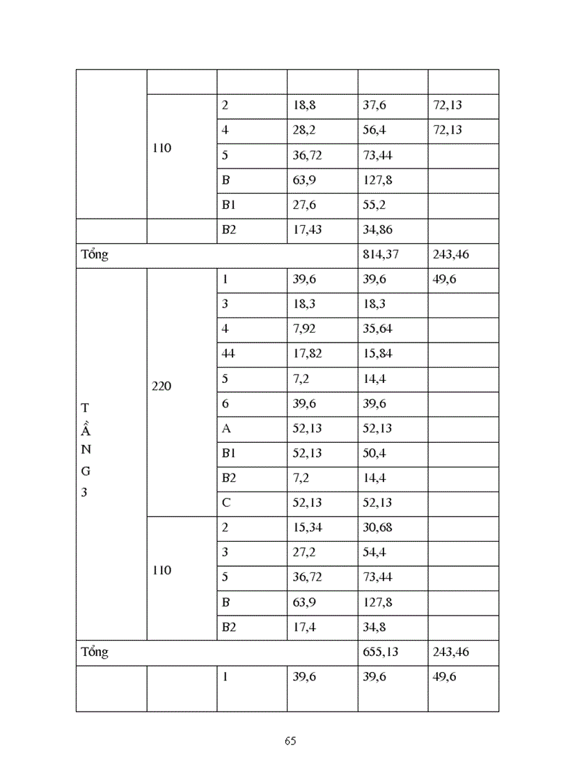 image for page Thiết kế thi công công trình