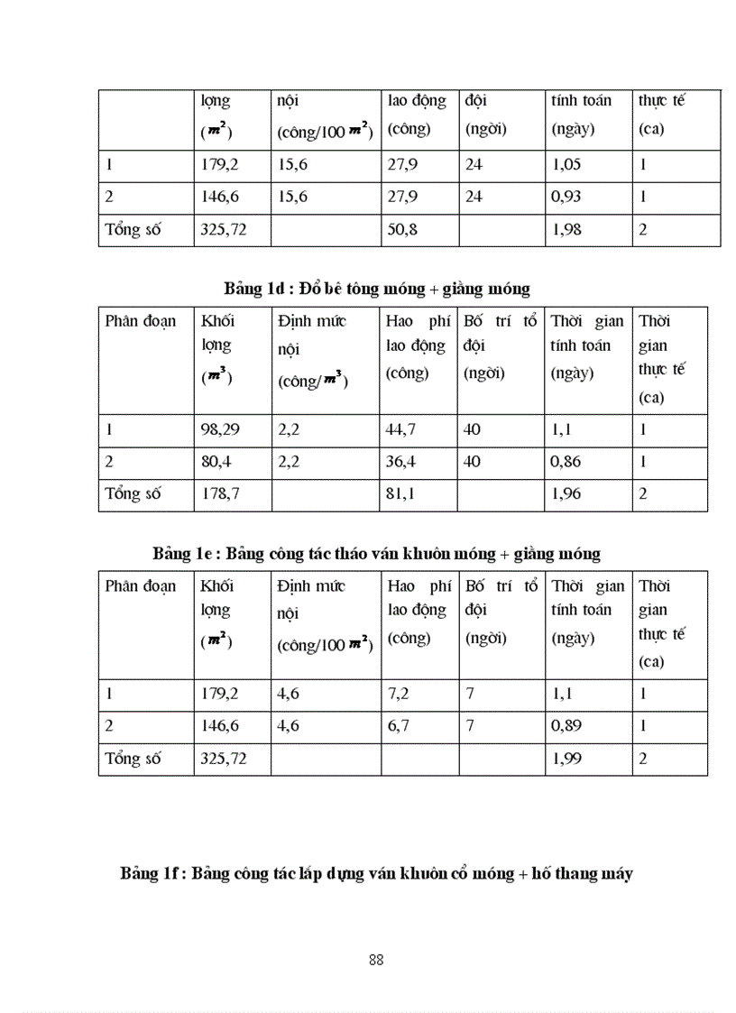 image for page Thiết kế thi công công trình
