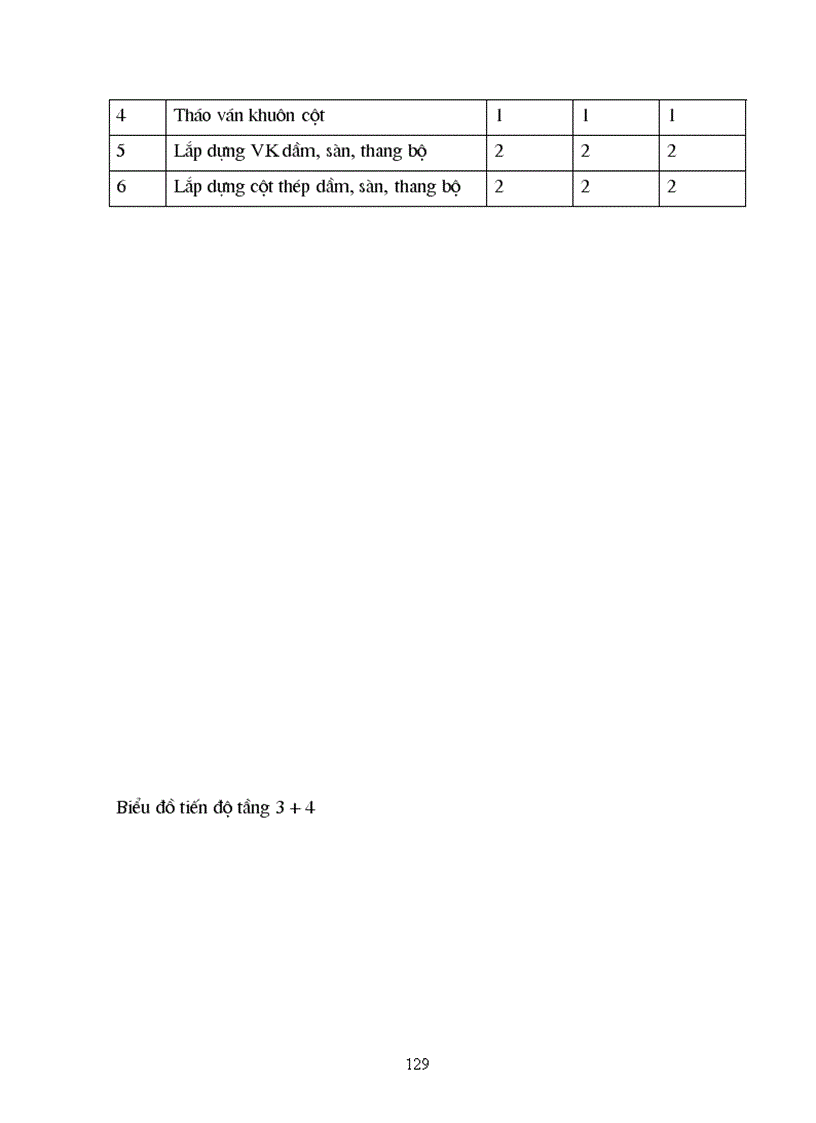 image for page Thiết kế thi công công trình