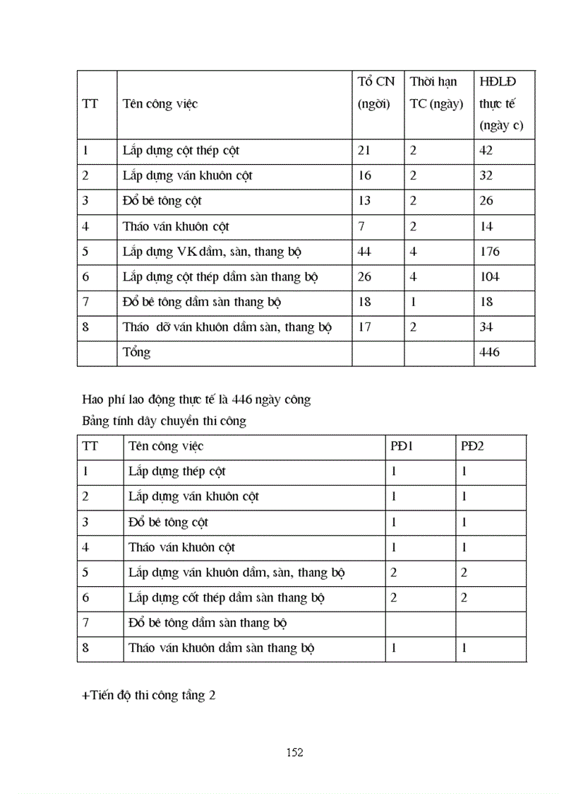 image for page Thiết kế thi công công trình