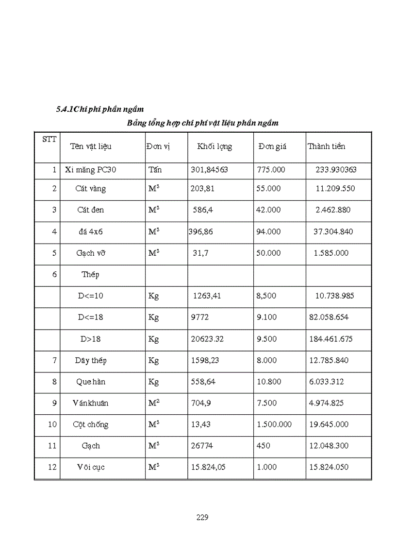 image for page Thiết kế thi công công trình