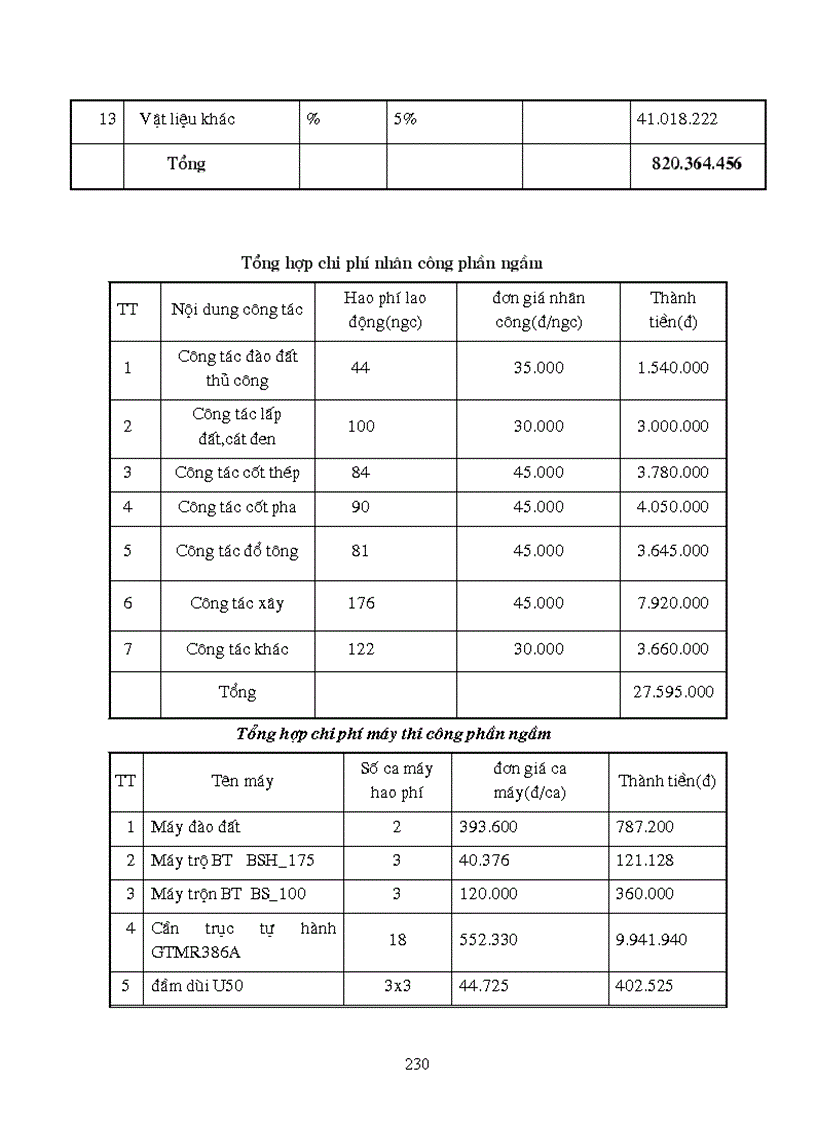 image for page Thiết kế thi công công trình