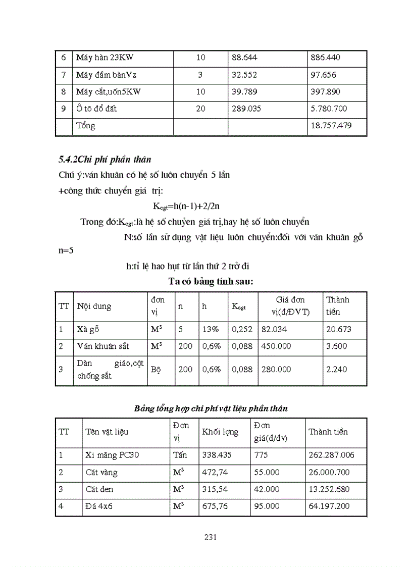 image for page Thiết kế thi công công trình