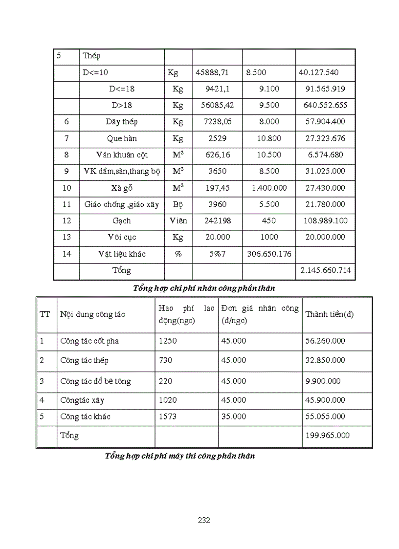 image for page Thiết kế thi công công trình