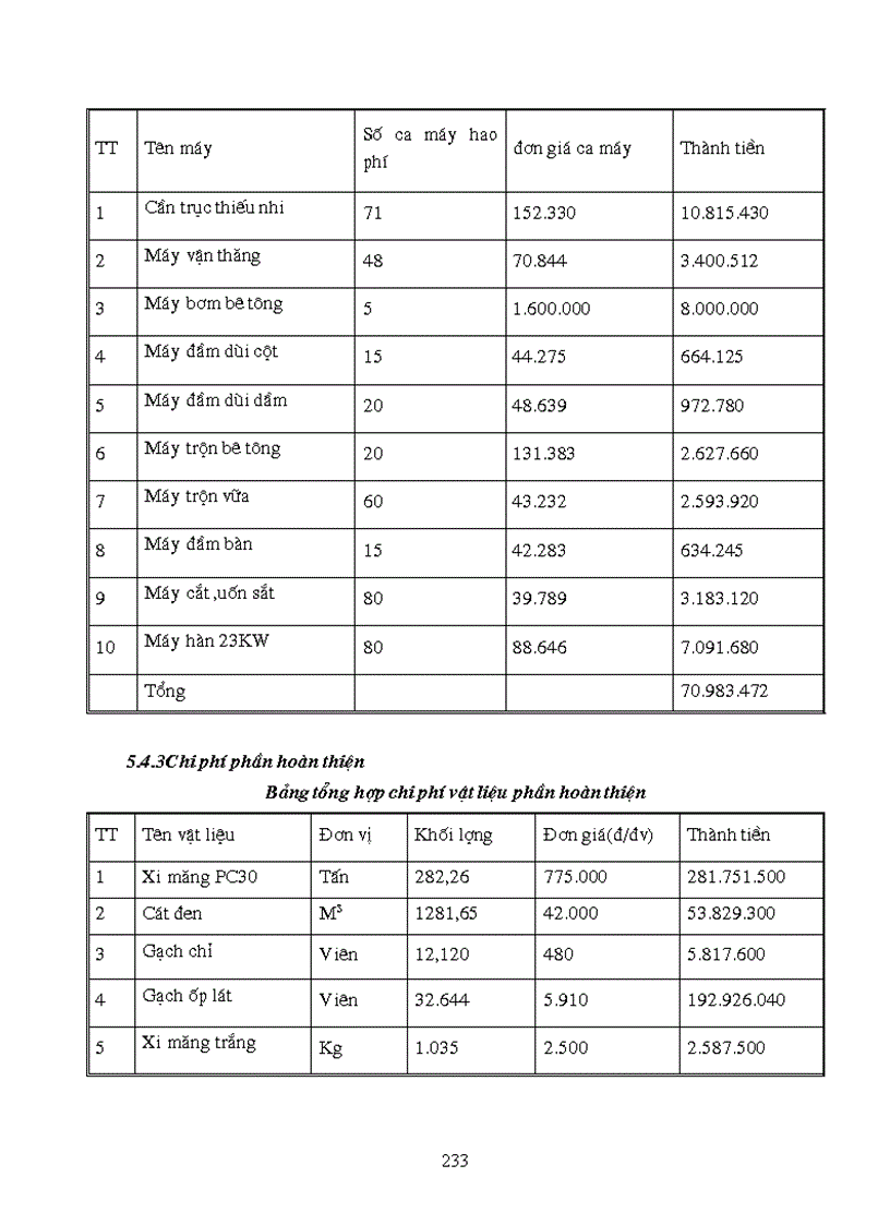 image for page Thiết kế thi công công trình