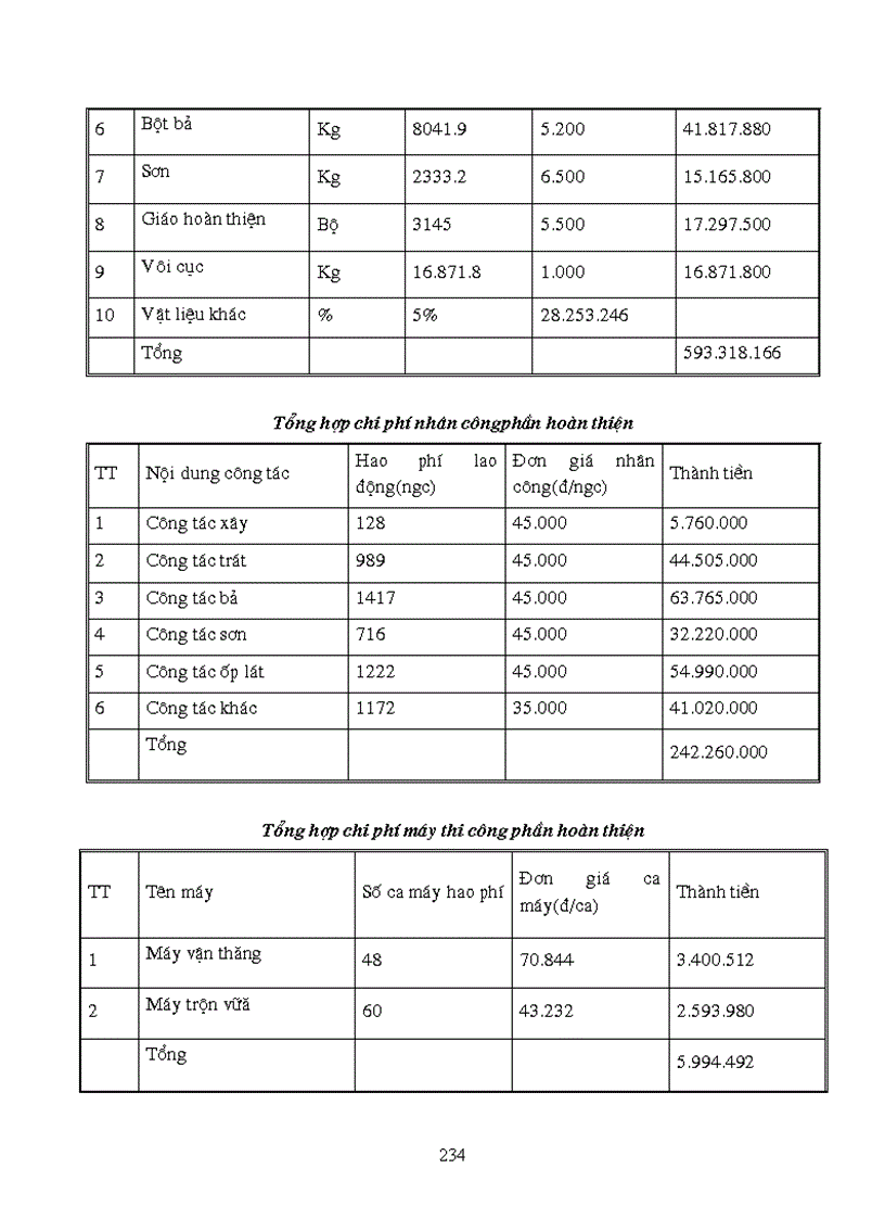 image for page Thiết kế thi công công trình