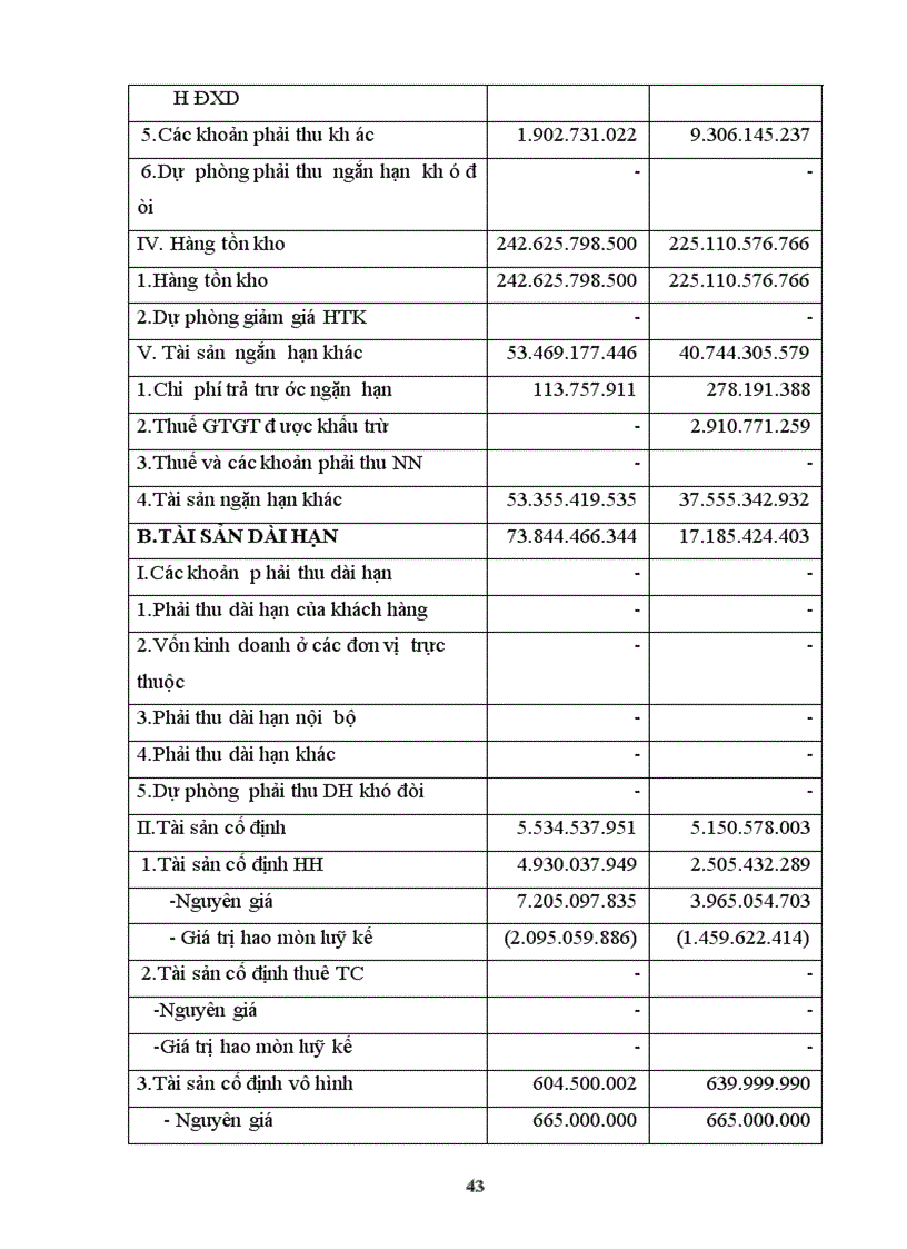 image for page Tổ chức bộ máy kế toán và tổ chức công tác kế toán tại công ty cổ phần phát triển đô thị từ liêm 1