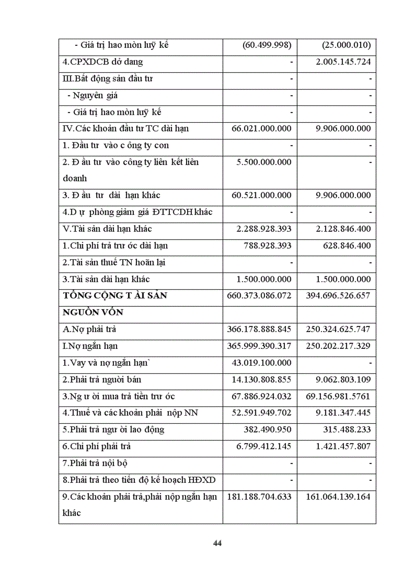 image for page Tổ chức bộ máy kế toán và tổ chức công tác kế toán tại công ty cổ phần phát triển đô thị từ liêm 1