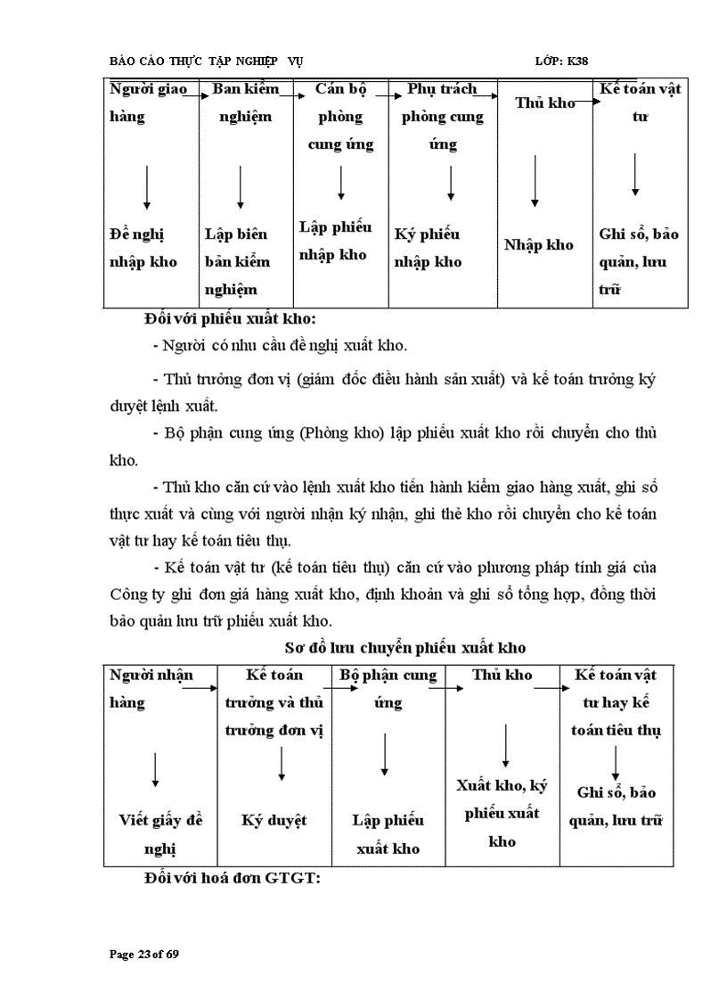 image for page Hoàn thiện kế toán chi phí sản xuất và tính giá thành sản phẩm tại Công ty cổ phần xây dựng và thương mại Hoàng Gia